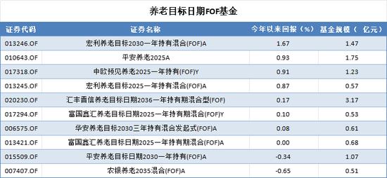 延迟退休新政引全民热议，A股养老产品却成了“扶不起的阿斗”，谁被错付，谁又有望脱颖而出？