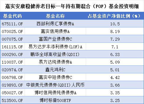 延迟退休新政引全民热议，A股养老产品却成了“扶不起的阿斗”，谁被错付，谁又有望脱颖而出？