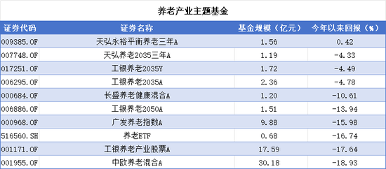 延迟退休新政引全民热议，A股养老产品却成了“扶不起的阿斗”，谁被错付，谁又有望脱颖而出？