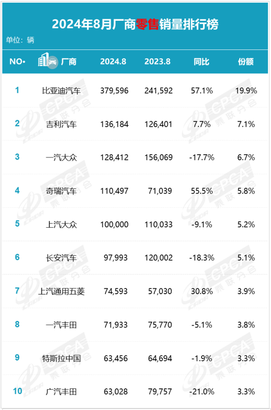 合资汽车，怎么了？