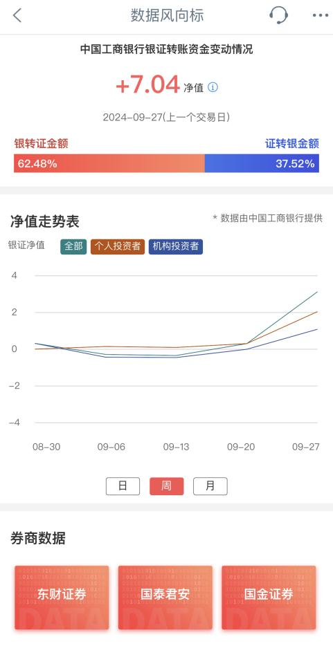 “大额存单转让利率正在蹭蹭涨”，资金跑步入场！