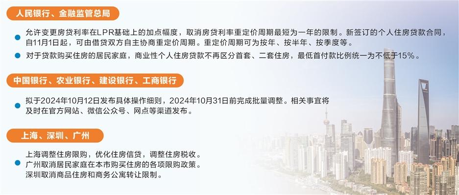 证券时报：存量房贷利率迎批量调整，重新定价间隔更灵活