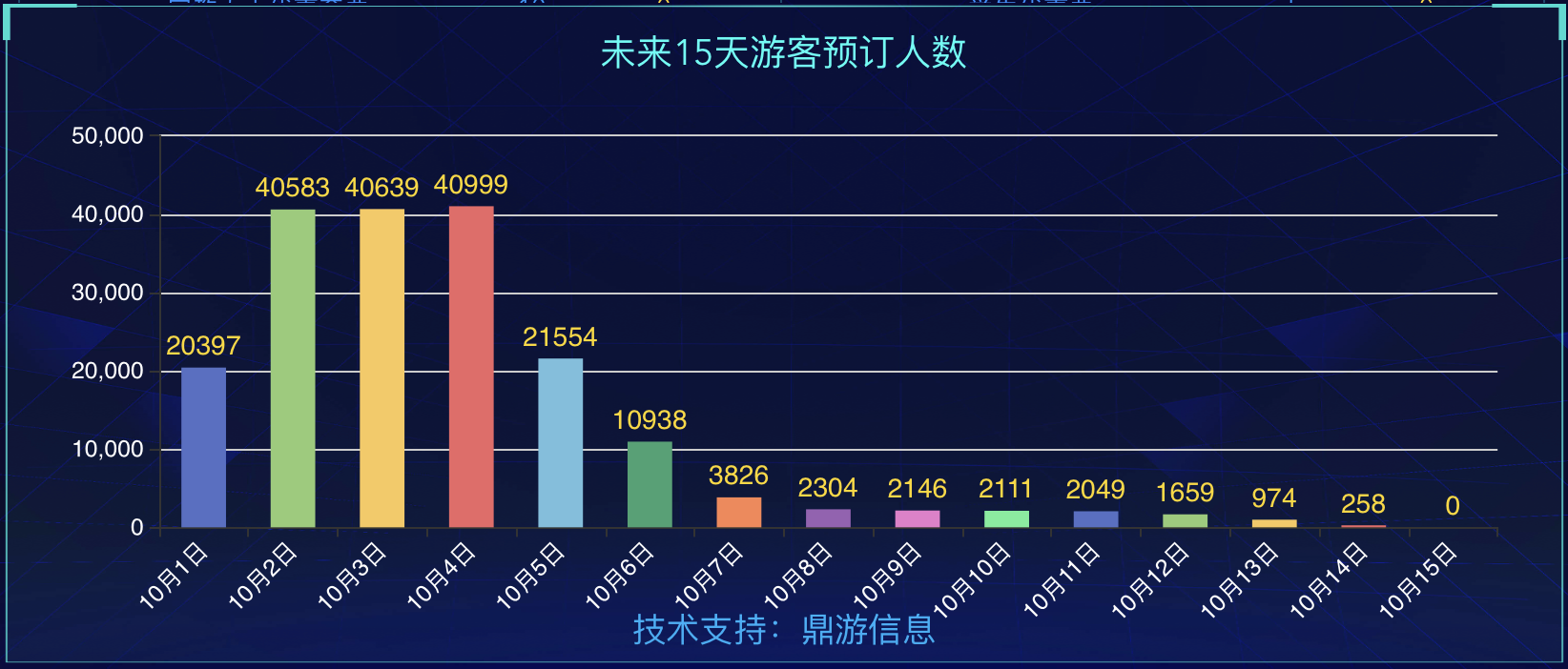 国庆假期多个景区景点门票售罄，国内机票票价同比下降约两成