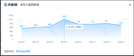 中设股份重组悉地设计背后：现金是否够 提升公司质量或存疑