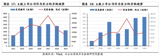 【兴证策略|国庆钜献】牛市深度复盘系列一：2013～2015年