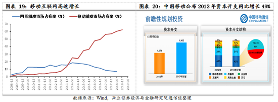 【兴证策略|国庆钜献】牛市深度复盘系列一：2013～2015年