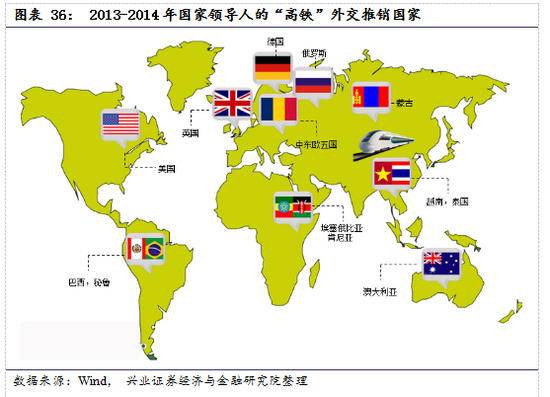 【兴证策略|国庆钜献】牛市深度复盘系列一：2013～2015年