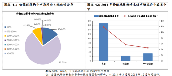 【兴证策略|国庆钜献】牛市深度复盘系列一：2013～2015年