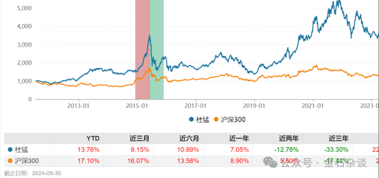 券商销售女生避雷，摩根基金的瓜