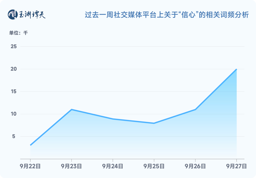 玉渊谭天：解读中国经济一周的关键数据