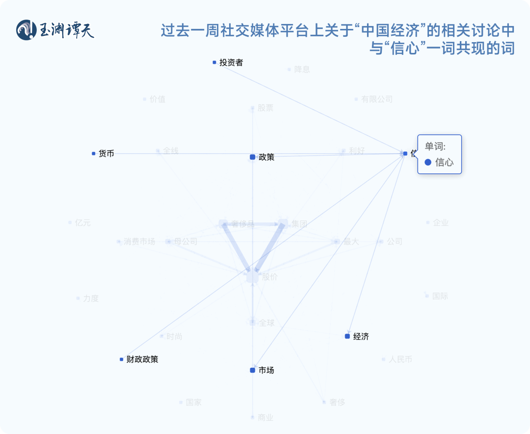 玉渊谭天：解读中国经济一周的关键数据