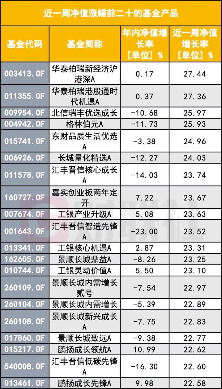 “A股大涨 怎么我的基金倒亏了？”基民灵魂拷问：你这啥水平？