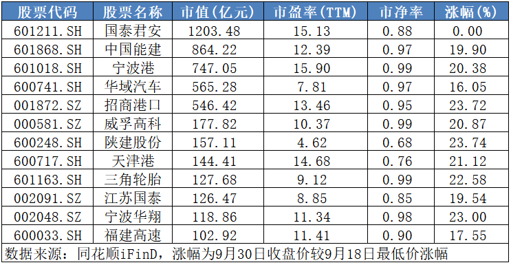 不敢追高买入？快来领取这份优质滞涨股名单！