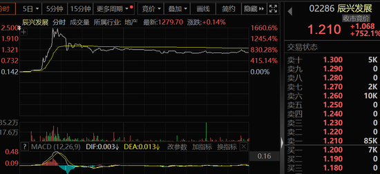 港股新变化：AH股溢价率进一步走低，5股已倒挂