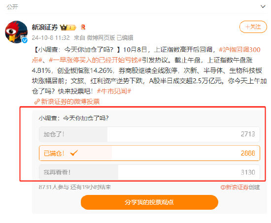 调查显示：33%的投资者已满仓！今天31%的网友加仓！36%的网友在观望A股（附图）