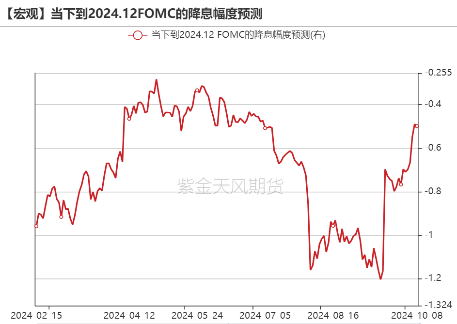 黄金：回调警报 市场转折点已至？