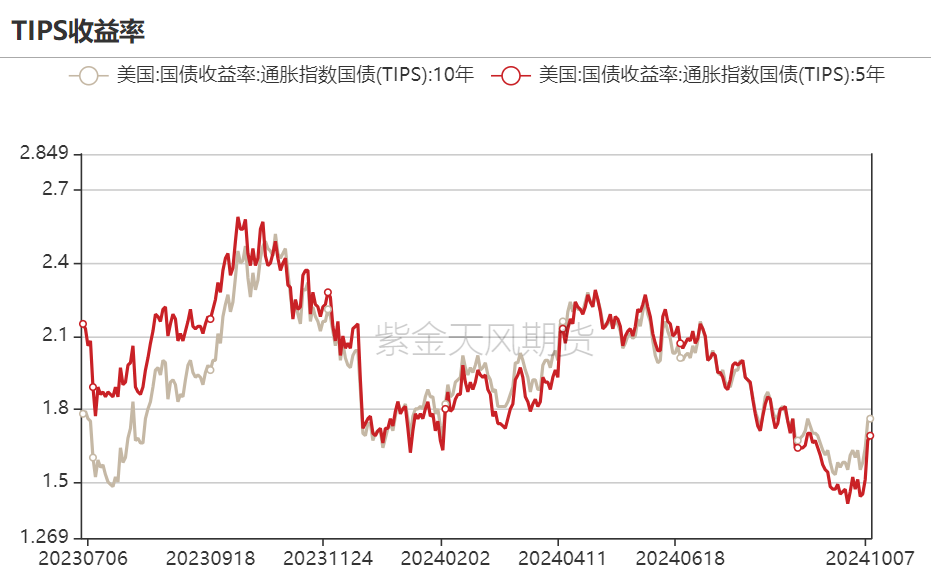 黄金：回调警报 市场转折点已至？