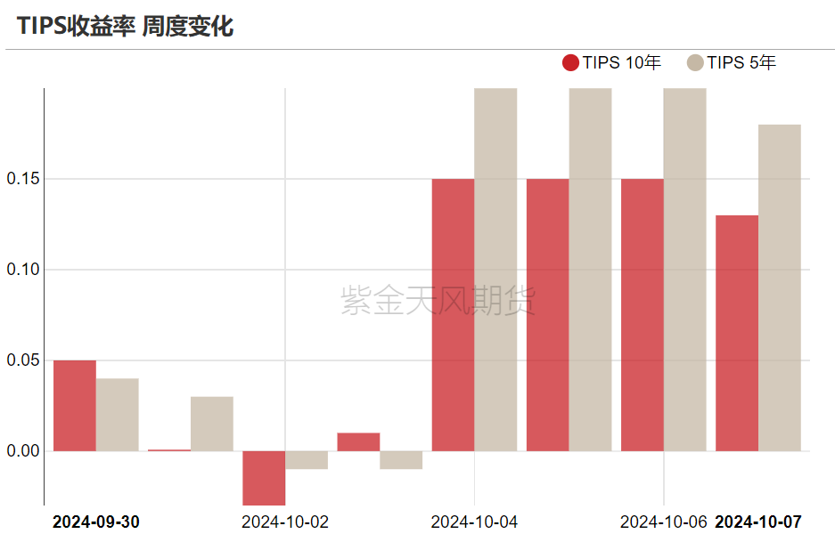 黄金：回调警报 市场转折点已至？