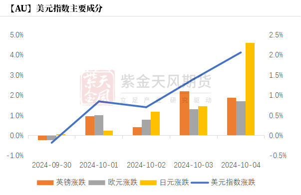 黄金：回调警报 市场转折点已至？