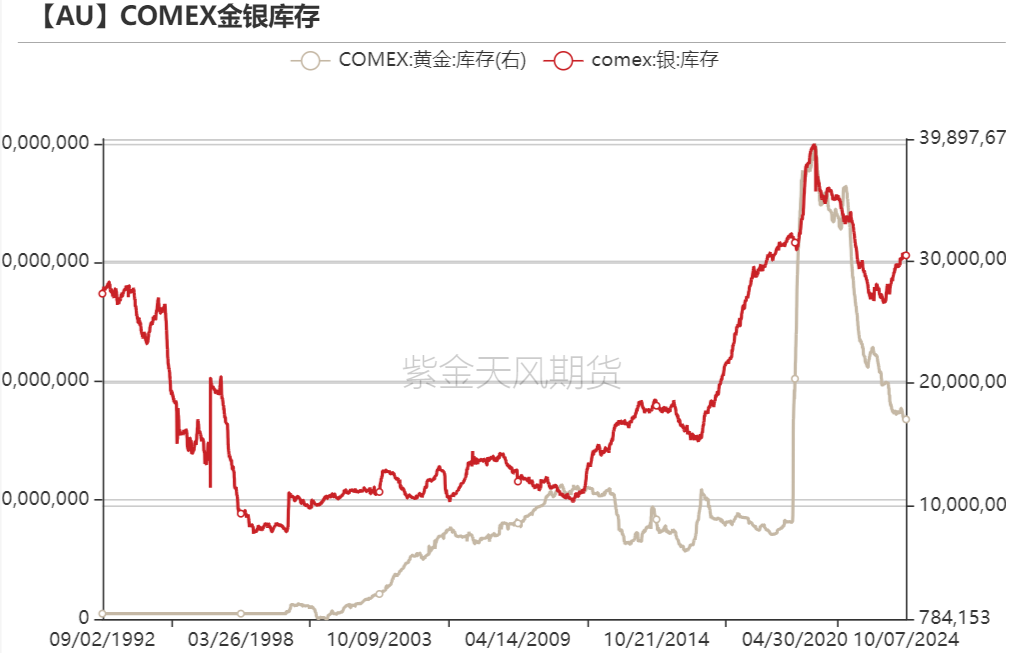 黄金：回调警报 市场转折点已至？