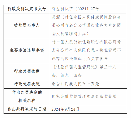 人保健康青岛分公司被罚9万元：因利用开展保险业务为其他机构或者个人牟取不正当利益等三项违法违规事实