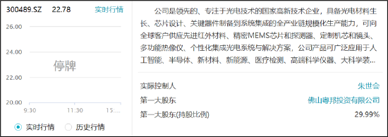 朱世会再次上演资产注入资本套利戏码？光智科技资金曾被