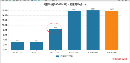 朱世会再次上演资产注入资本套利戏码？光智科技资金曾被