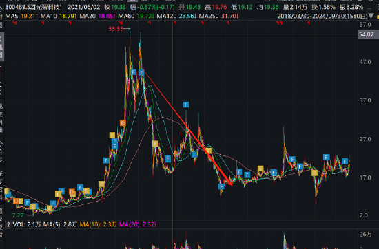 朱世会再次上演资产注入资本套利戏码？光智科技资金曾被