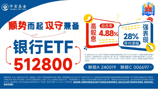 银行重回C位，江苏银行涨近6%，银行ETF（512800）领涨逾3%，机构：看好政策调整提升银行股息差改善