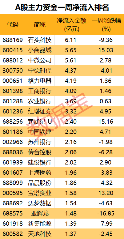 规模已超3.3万亿，大资金持续跑步入场！主力风向转变？三大券商股被大手笔抛售，两大板块获加仓