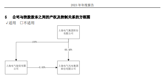 上海机电、电气风电解聘普华永道，均拟改聘安永为审计机构