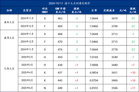 Mysteel解读：关于国庆后豆粕基差成交超200万吨的几点思考