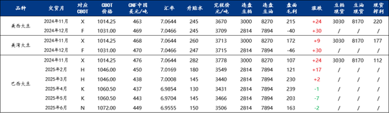 Mysteel解读：关于国庆后豆粕基差成交超200万吨的几点思考