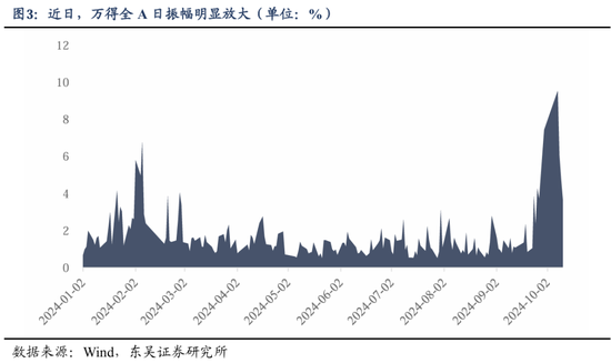 东吴策略：行情变化加快，怎么看？买什么？