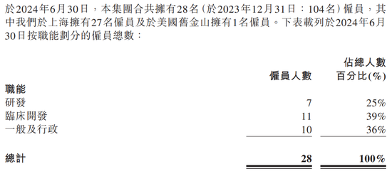 医药大佬“变向借壳”上港股，高瓴、淡马锡、红杉谁是大赢家？