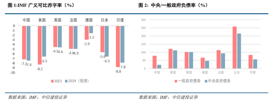 中信建投：联合解读财政部发布会