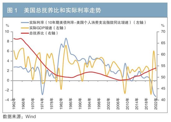 透过人口变化看未来利率走势