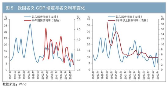 透过人口变化看未来利率走势