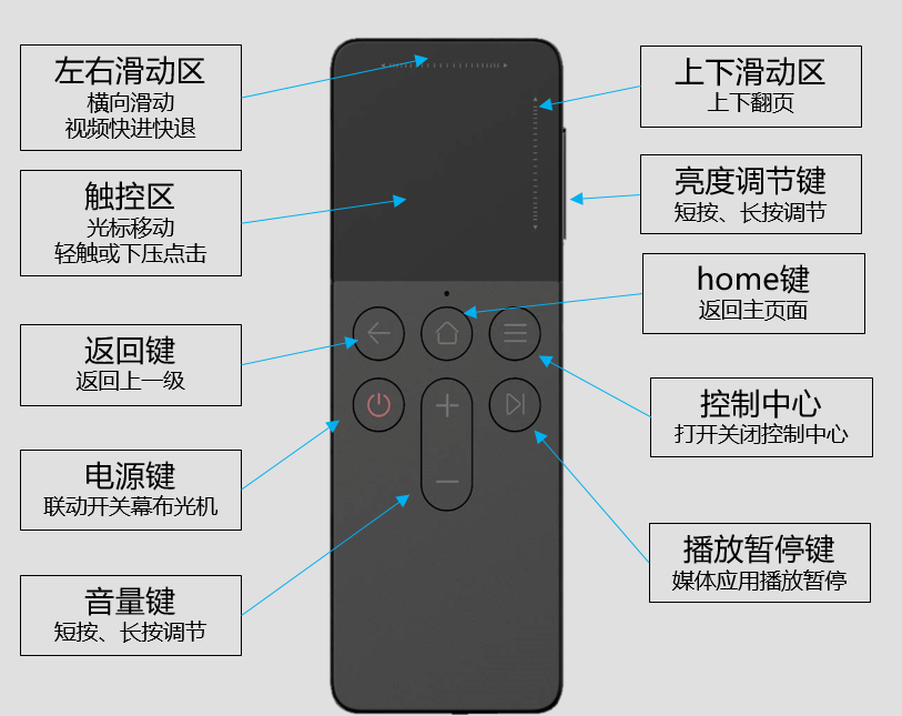 鸿蒙智行问界汽车发布 10 月 OTA 版本升级说明：覆盖 11 款车型，新增 NCA 环岛通行、路边靠边临停等功能