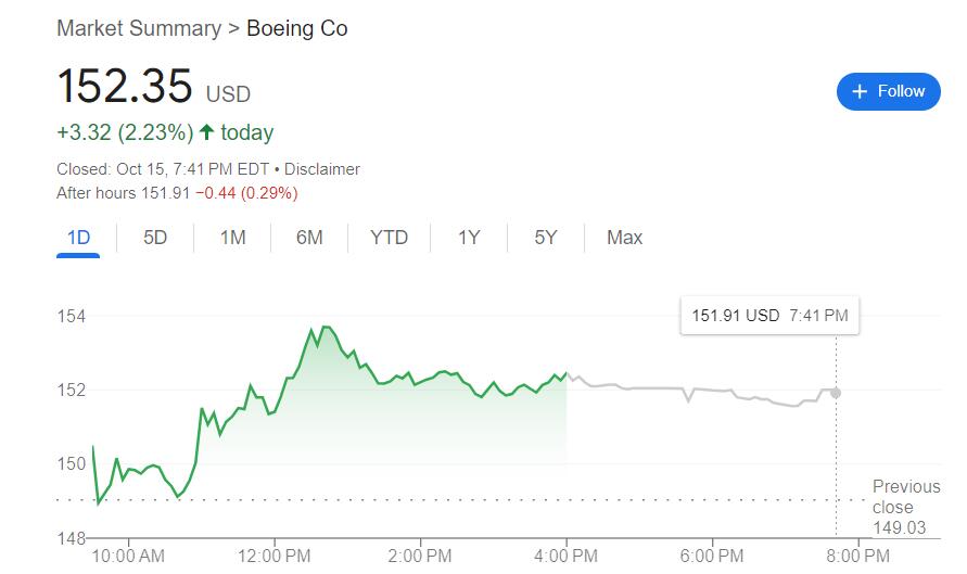 投资级评级保住了？大罢工“烧钱”10亿后波音拟筹资350亿“自救”