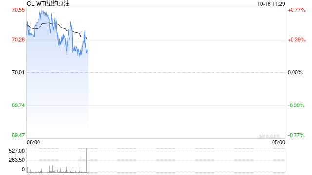 光大期货：10月16日能源化工日报