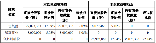 复牌涨停！文一科技获合肥国资入主，去年刚因虚假中报被罚