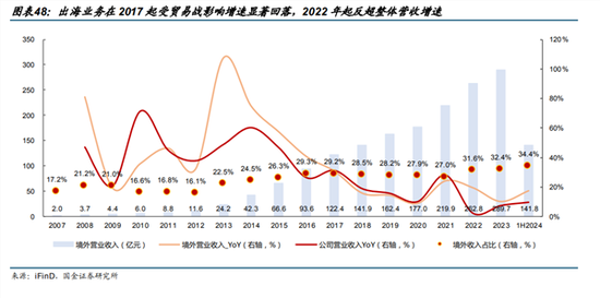 “裁员”传闻下，海康威视的困境与破局之道