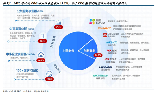 “裁员”传闻下，海康威视的困境与破局之道