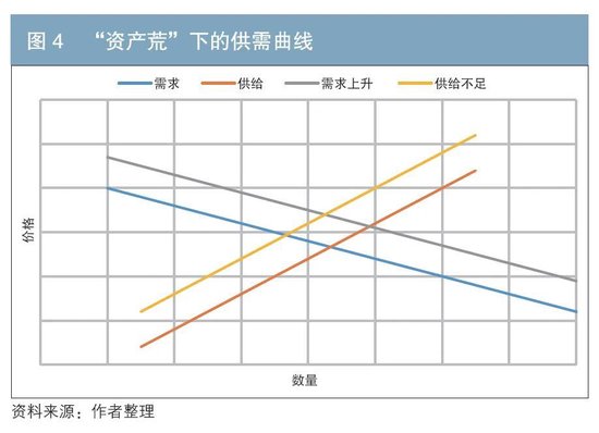 债券市场供需分析框架与特例解析