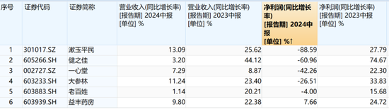 惊现万张虚假处方！4家药店牵连3家上市公司