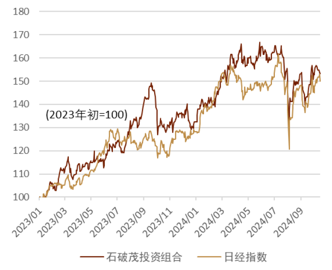 2024年日本自民党总裁选举：石破政权下的日本资本市场展望