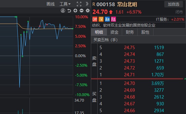 太惊险！两大牛股午后闪崩，一个“天地天”，另一个就没那么幸运了