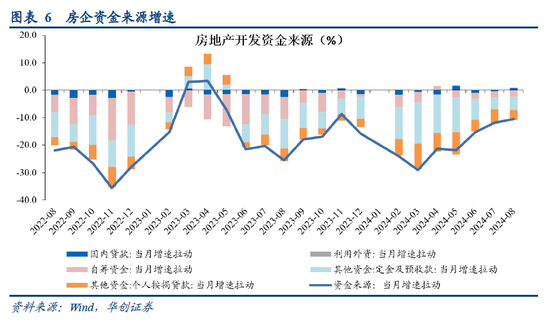 华创证券张瑜：地产转向新特征或已明确