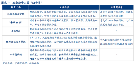 华创证券张瑜：地产转向新特征或已明确